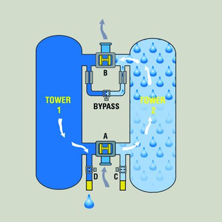 How does Desiccant dryer work for compressed air?